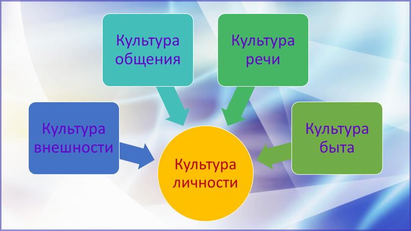 Презентация к родительскому собранию