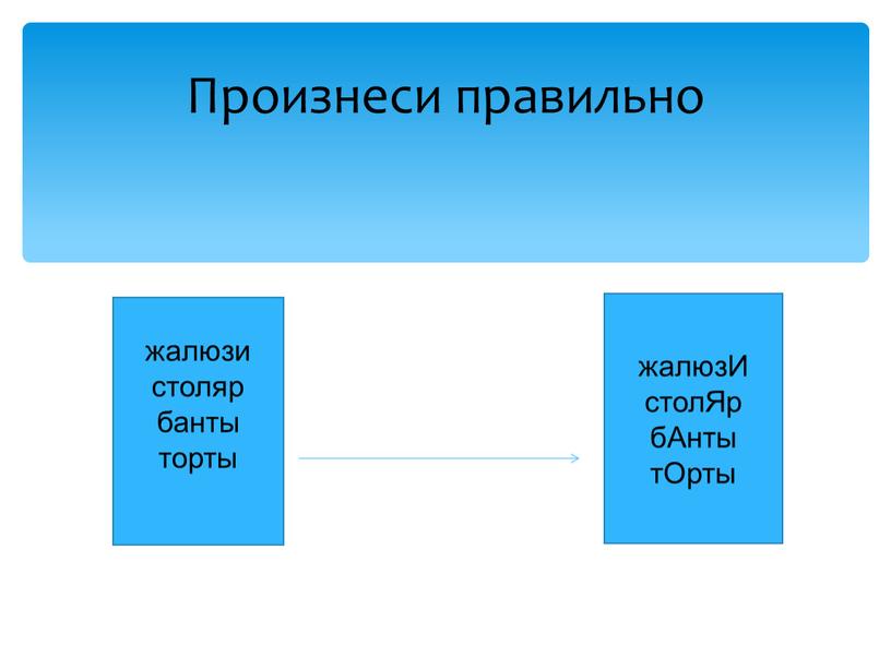 Произнеси правильно жалюзи столяр банты торты жалюзИ столЯр бАнты тОрты