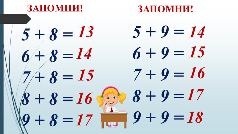 ЗАПОМНИ! 14 ЗАПОМНИ! 5 + 8 = 6 + 8 = 7 + 8 = 8 + 8 = 9 + 8 = 14 15…