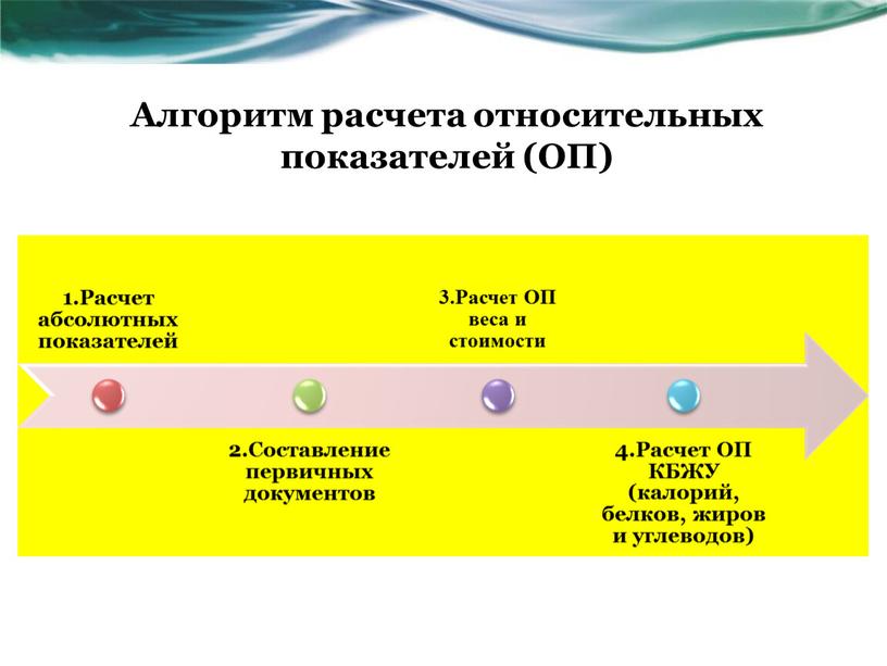 Алгоритм расчета относительных показателей (ОП)