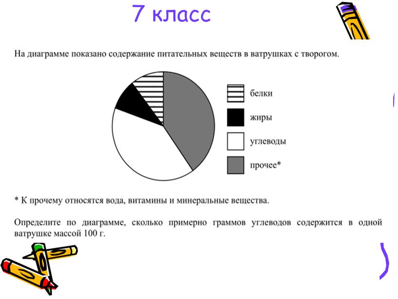 7 класс