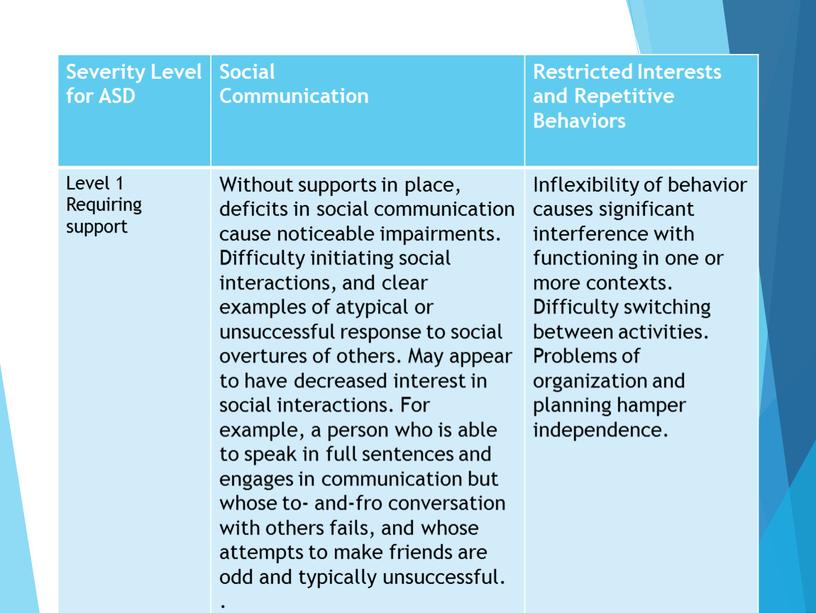 Severity Level for ASD Social Communication