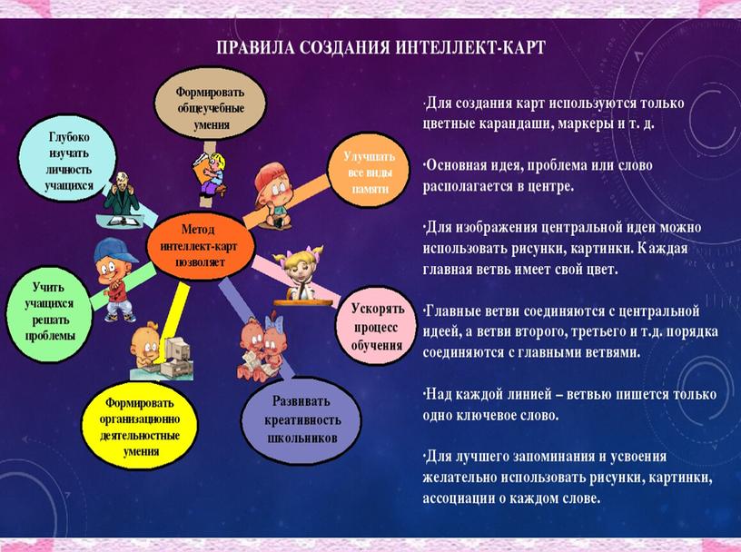 МАСТЕР-КЛАСС «Активные формы и методы обучения  на уроках русского языка и литературного чтенияв начальной школе с применением инновационных  технологий»