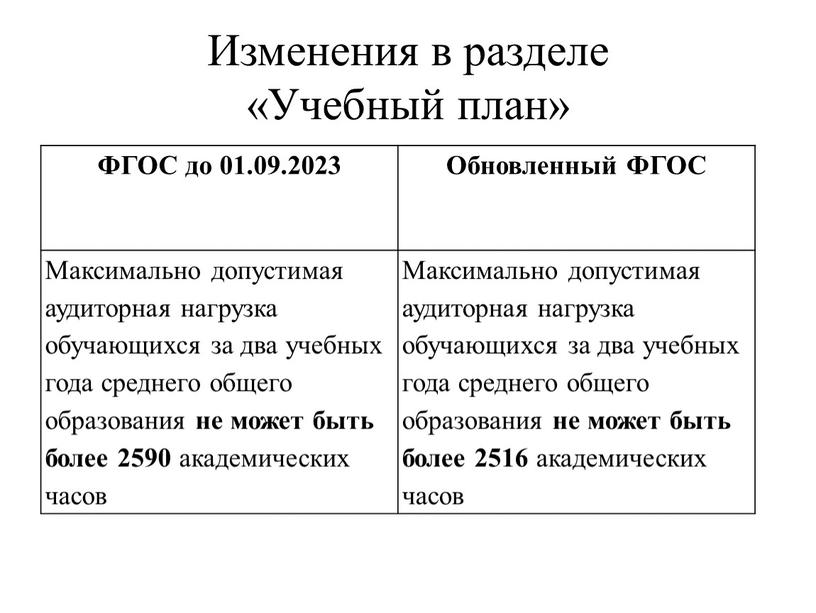 Изменения в разделе «Учебный план»