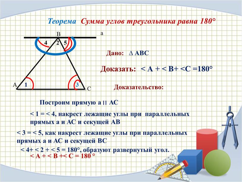 А В С а Теорема Сумма углов треугольника равна 180°