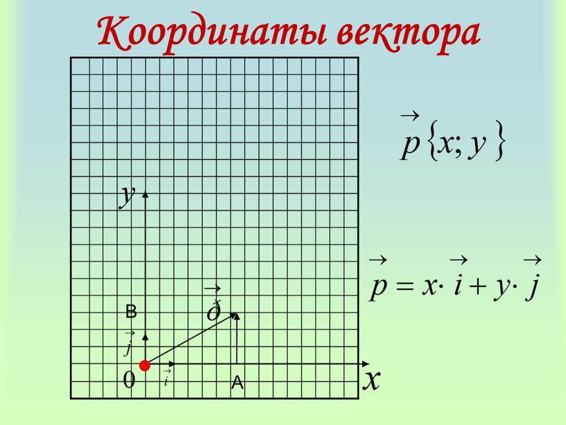 Координаты вектора А В