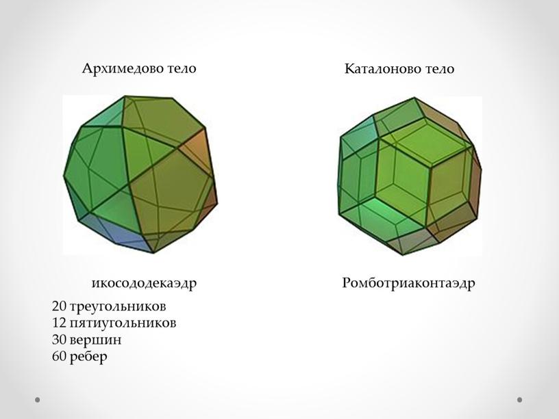 Архимедово тело икосододекаэдр 20 треугольников 12 пятиугольников 30 вершин 60 ребер