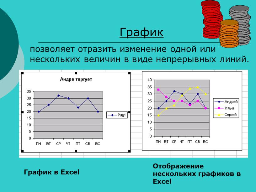 График позволяет отразить изменение одной или нескольких величин в виде непрерывных линий