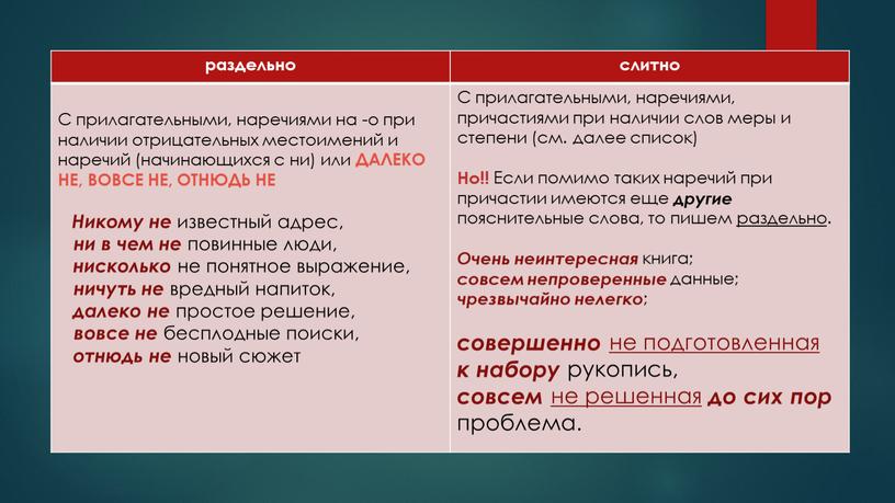 С прилагательными, наречиями на -о при наличии отрицательных местоимений и наречий (начинающихся с ни) или