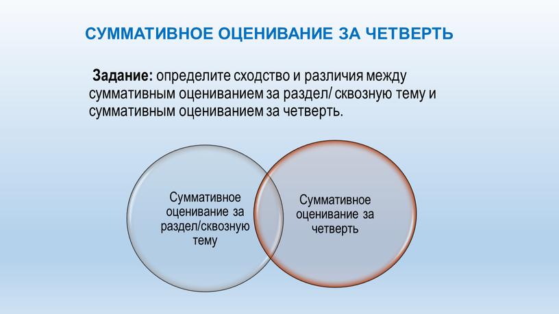 Задание: определите сходство и различия между суммативным оцениванием за раздел/ сквозную тему и суммативным оцениванием за четверть