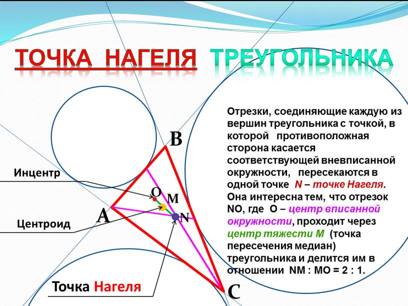 А В С М N Инцентр Центроид Точка