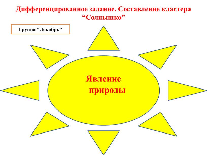 Дифференцированное задание. Составление кластера “Солнышко”