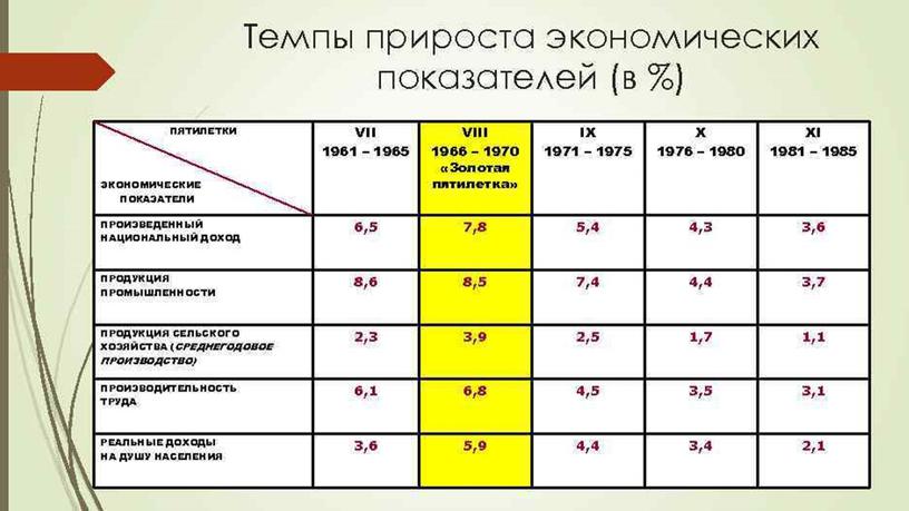 Перестройка в СССР