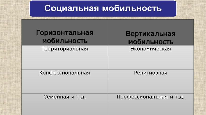 Горизонтальная мобильность Вертикальная мобильность