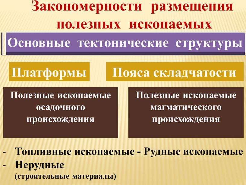 Закономерности размещения полезных ископаемых