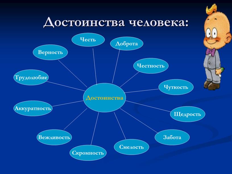 Достоинства человека: Достоинства