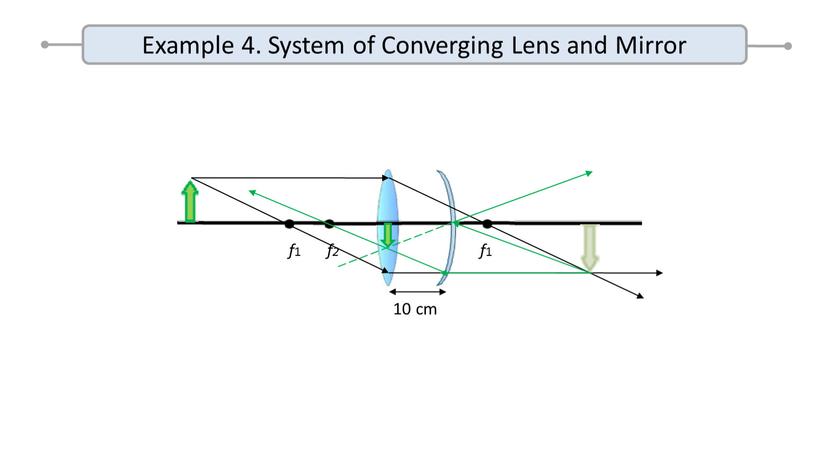 Example 4. System of Converging