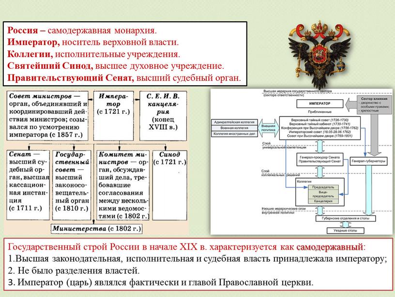 Россия – самодержавная монархия