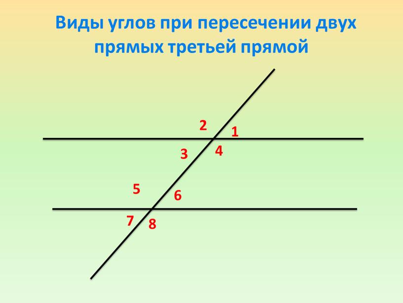 Углы при двух параллельных прямых. Углы при пересечении двух прямых. Пересечение двух прямых третьей прямой. Углы при пересечении двух прямых третьей. Пересечение двух параллельных прямых третьей прямой.