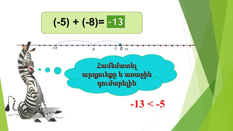 (-5) + (-8)= 0 -5 -13 +1 -1 Համեմատել արդյունքը և առաջին գումարելին -13 < -5 -13