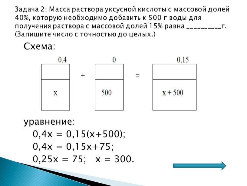 Схема: уравнение: 0,4x = 0,15(x+500); 0,4x = 0,15x+75; 0,25x = 75; x = 300