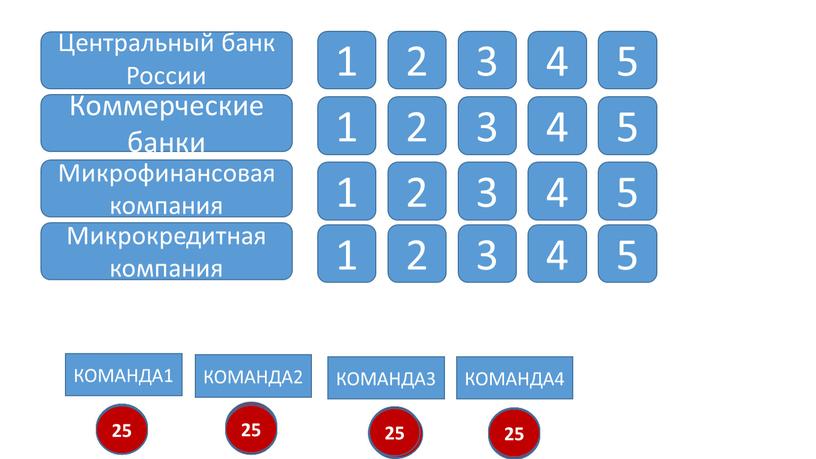 Центральный банк России Коммерческие банки