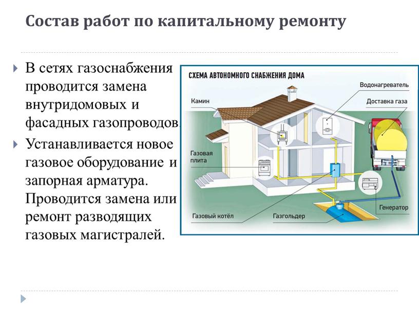 Состав работ по капитальному ремонту