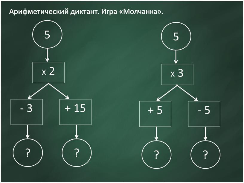 Арифметический диктант. Игра «Молчанка»