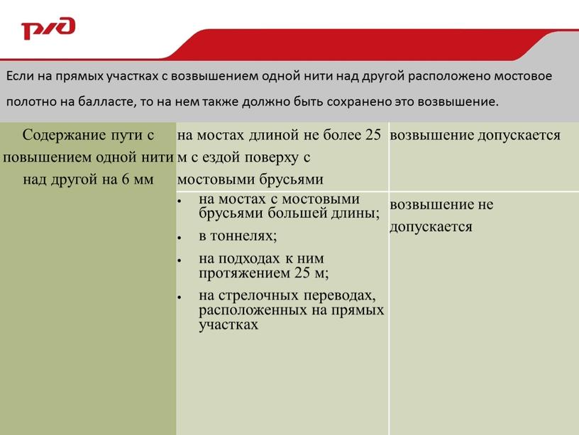 Если на прямых участках с возвышением одной нити над другой расположено мостовое полотно на балласте, то на нем также должно быть сохранено это возвышение