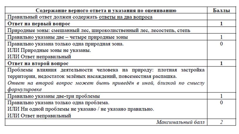 Подготовка к ВПР по географии в 8 классе