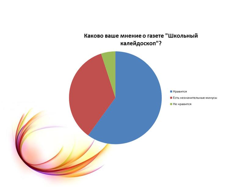 Презентация к социальному проекту "Школьная газета"