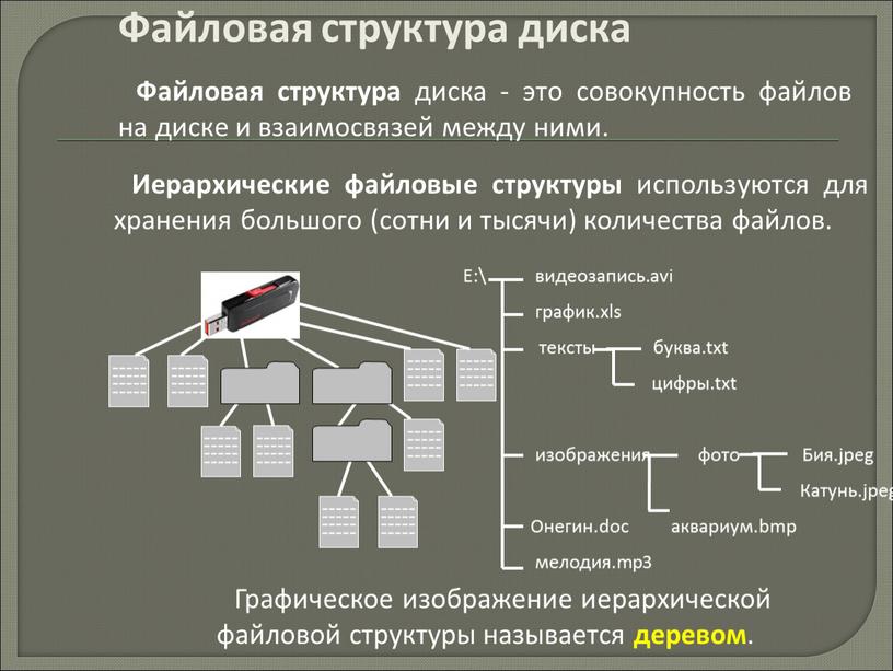 Файловая структура диска Файловая структура диска - это совокупность файлов на диске и взаимосвязей между ними