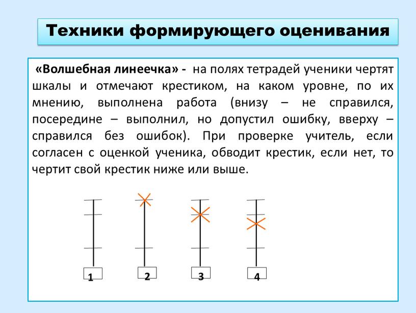 Техники формирующего оценивания «Волшебная линеечка» - на полях тетрадей ученики чертят шкалы и отмечают крестиком, на каком уровне, по их мнению, выполнена работа (внизу –…