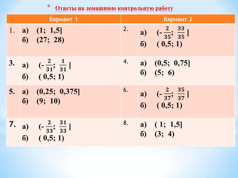 Ответ на домашнюю работу ответить добавить файл