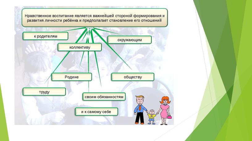 Методологическое сопровождение формирования нравственного здоровья в ДОУ