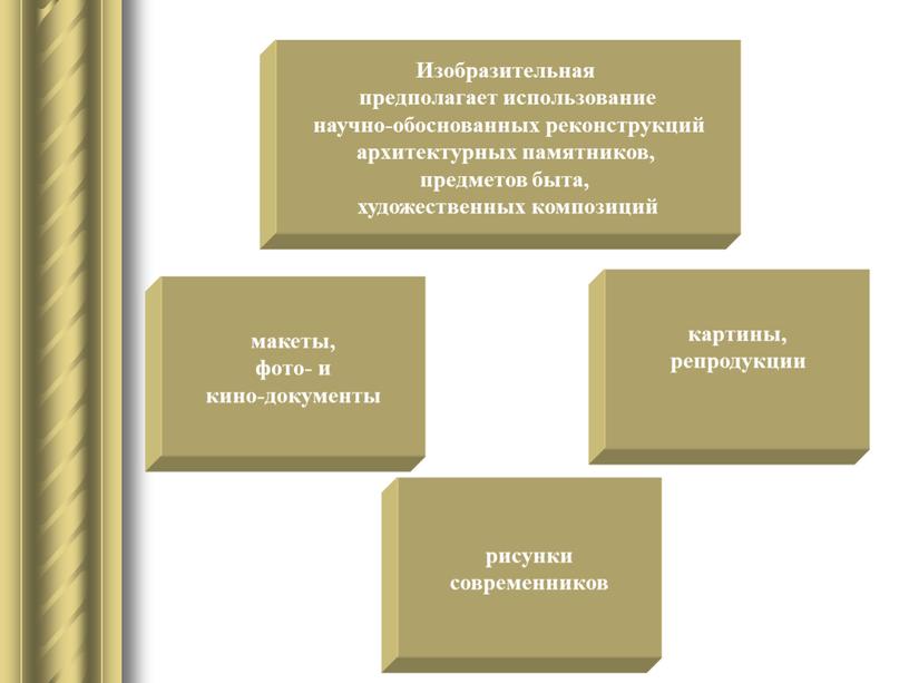 Изобразительная предполагает использование научно-обоснованных реконструкций архитектурных памятников, предметов быта, художественных композиций рисунки современников картины, репродукции