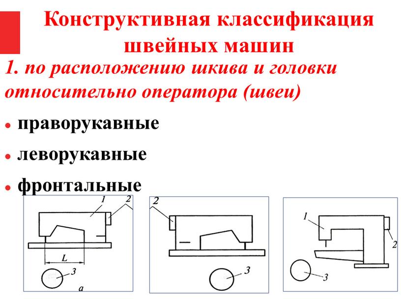 Конструктивная классификация швейных машин 1