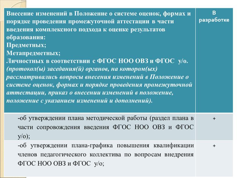 Внесение изменений в Положение о системе оценок, формах и порядке проведения промежуточной аттестации в части введения комплексного подхода к оценке результатов образования: