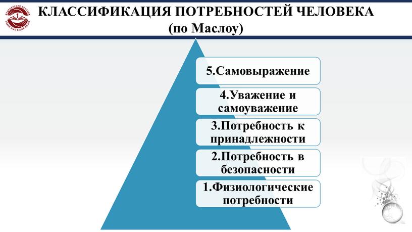 КЛАССИФИКАЦИЯ ПОТРЕБНОСТЕЙ ЧЕЛОВЕКА (по