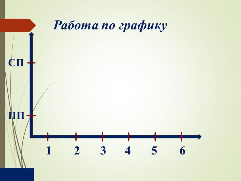 ПП СП 1 5 4 3 6 2 Работа по графику