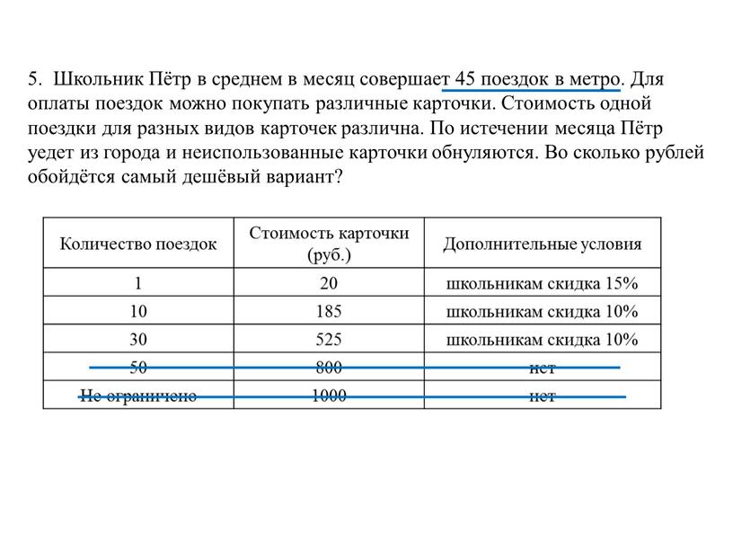 Количество поездок Стоимость карточки (руб