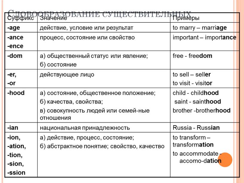 Словообразование существительных