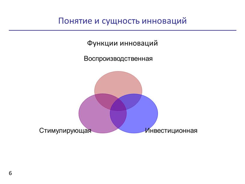 Понятие и сущность инноваций 6