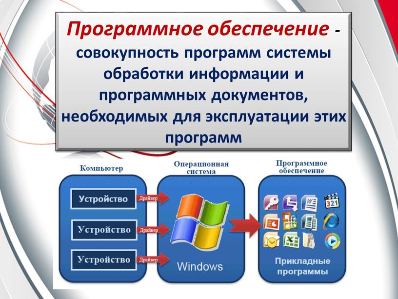 Программное обеспечение - совокупность программ системы обработки информации и программных документов, необходимых для эксплуатации этих программ