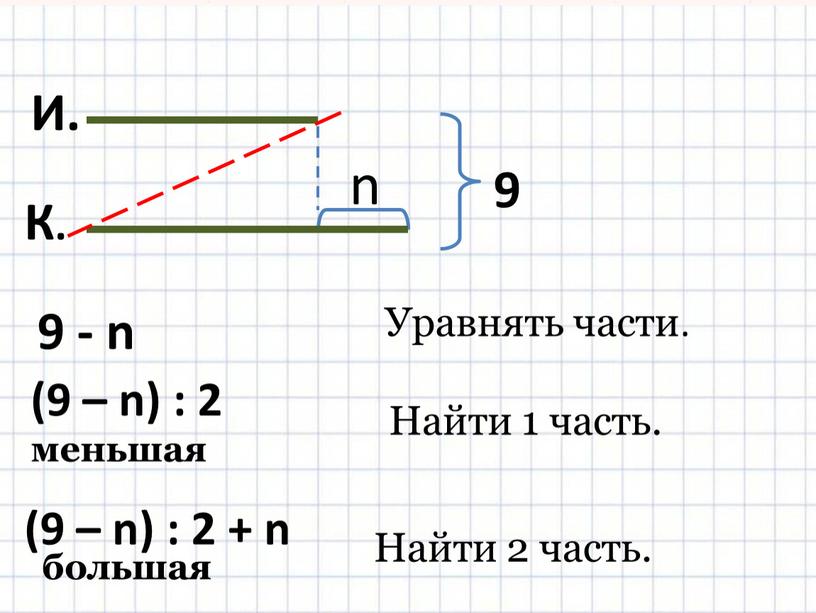 К. И. 9 n Уравнять части. 9 - n