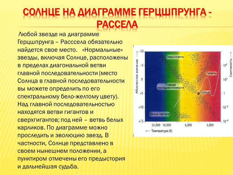 Солнце на диаграмме герцшпрунга - рассела