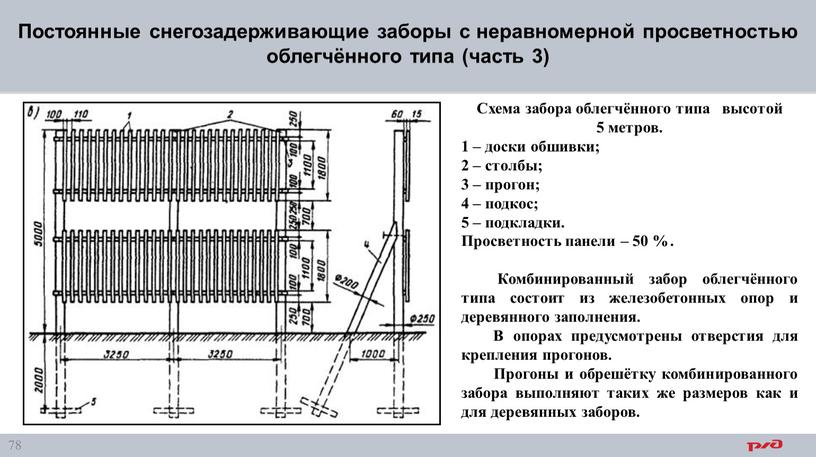 Постоянные снегозадерживающие заборы с неравномерной просветностью облегчённого типа (часть 3)