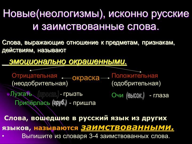 Новые(неологизмы), исконно русские и заимствованные слова