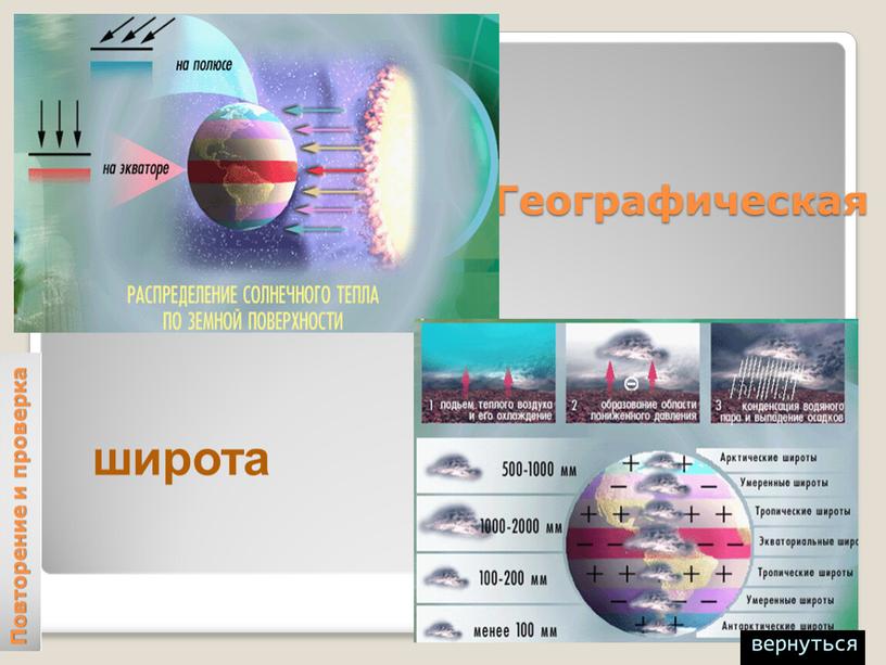 Географическая широта