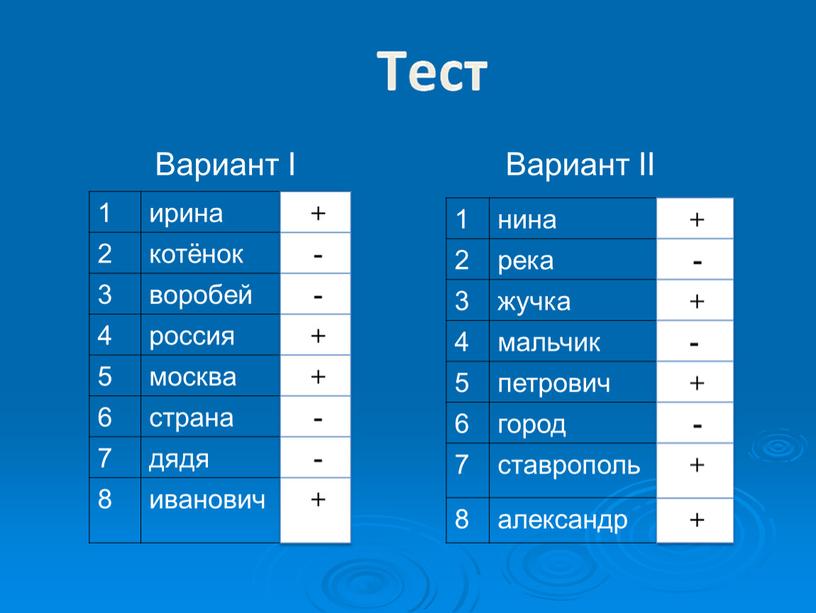 1 ирина 2 котёнок 3 воробей 4 россия 5 москва 6 страна 7 дядя 8 иванович 1 нина 2 река 3 жучка 4 мальчик 5…